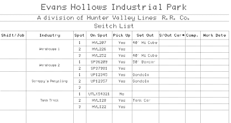 A sample switchlist for the Evans Hollow Industrial
